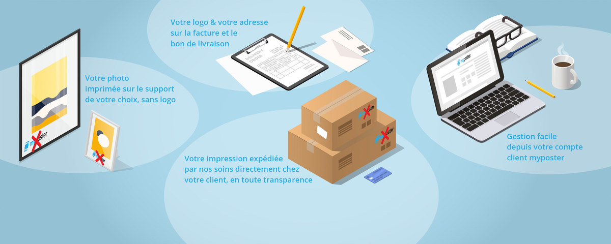 dropshipping marque blanche