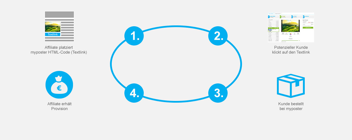 Funktionsweise Bildlink-Konfigurator
